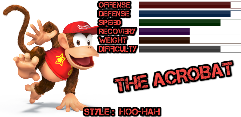 Diddy Kong Png - Donkey Kong Diddy Kong (800x400), Png Download