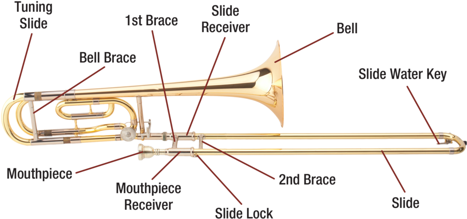 Trombone Download Transparent Png Image - Types Of Trombone (1000x500), Png Download
