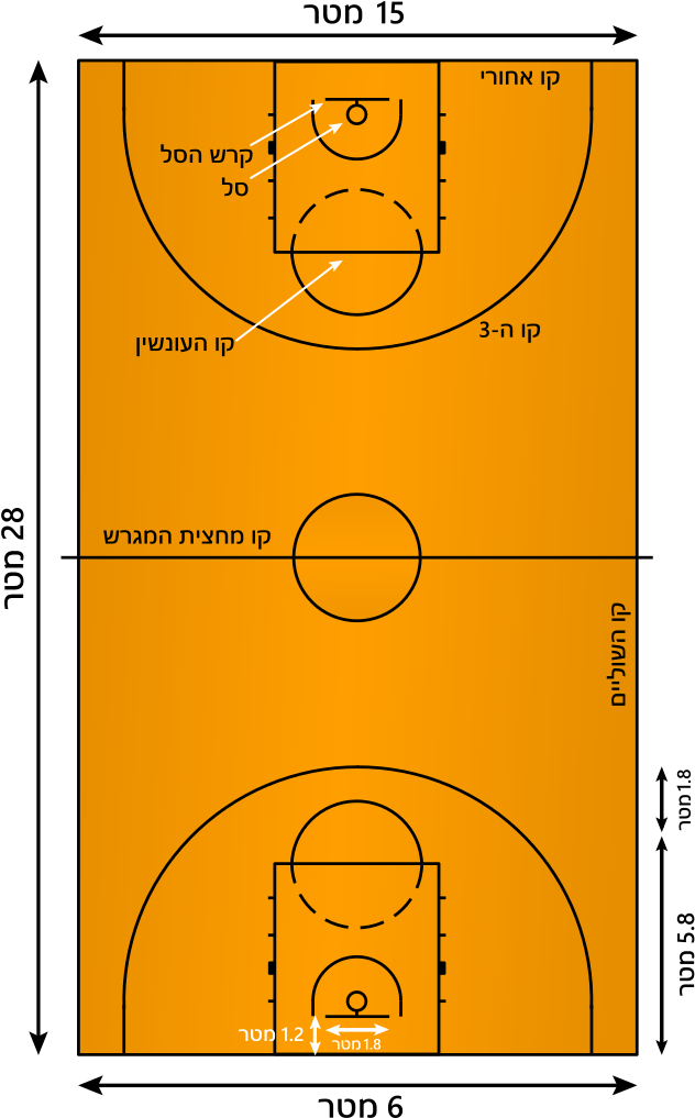 Basketball Court Heb - מידות מגרש כדורסל (638x1024), Png Download
