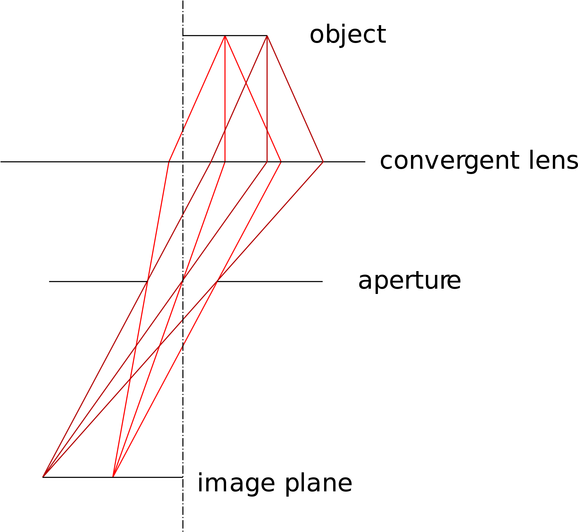 Open - Diagram (2000x1827), Png Download