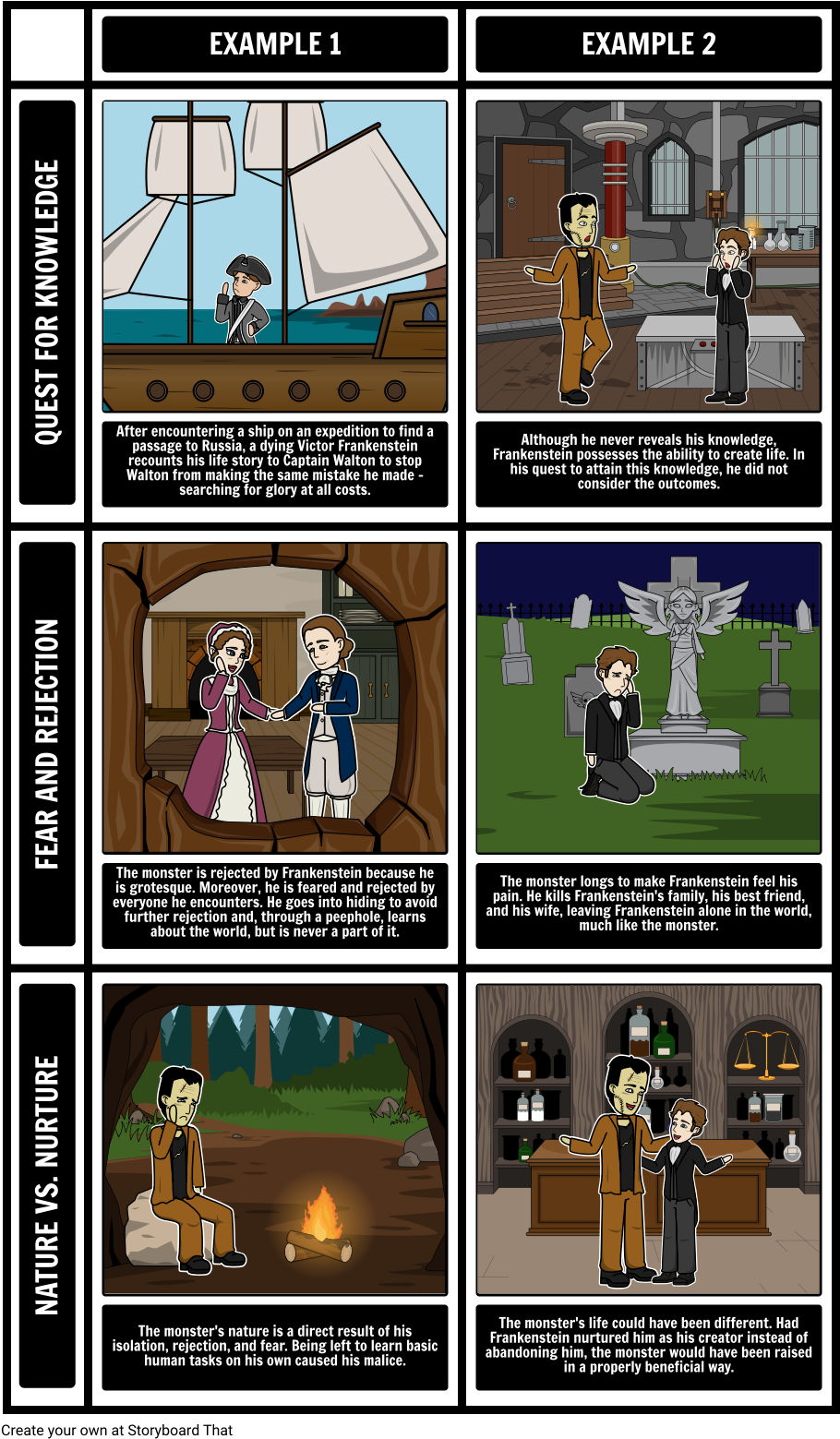 Frankenstein Themes - Cartoon (931x1578), Png Download