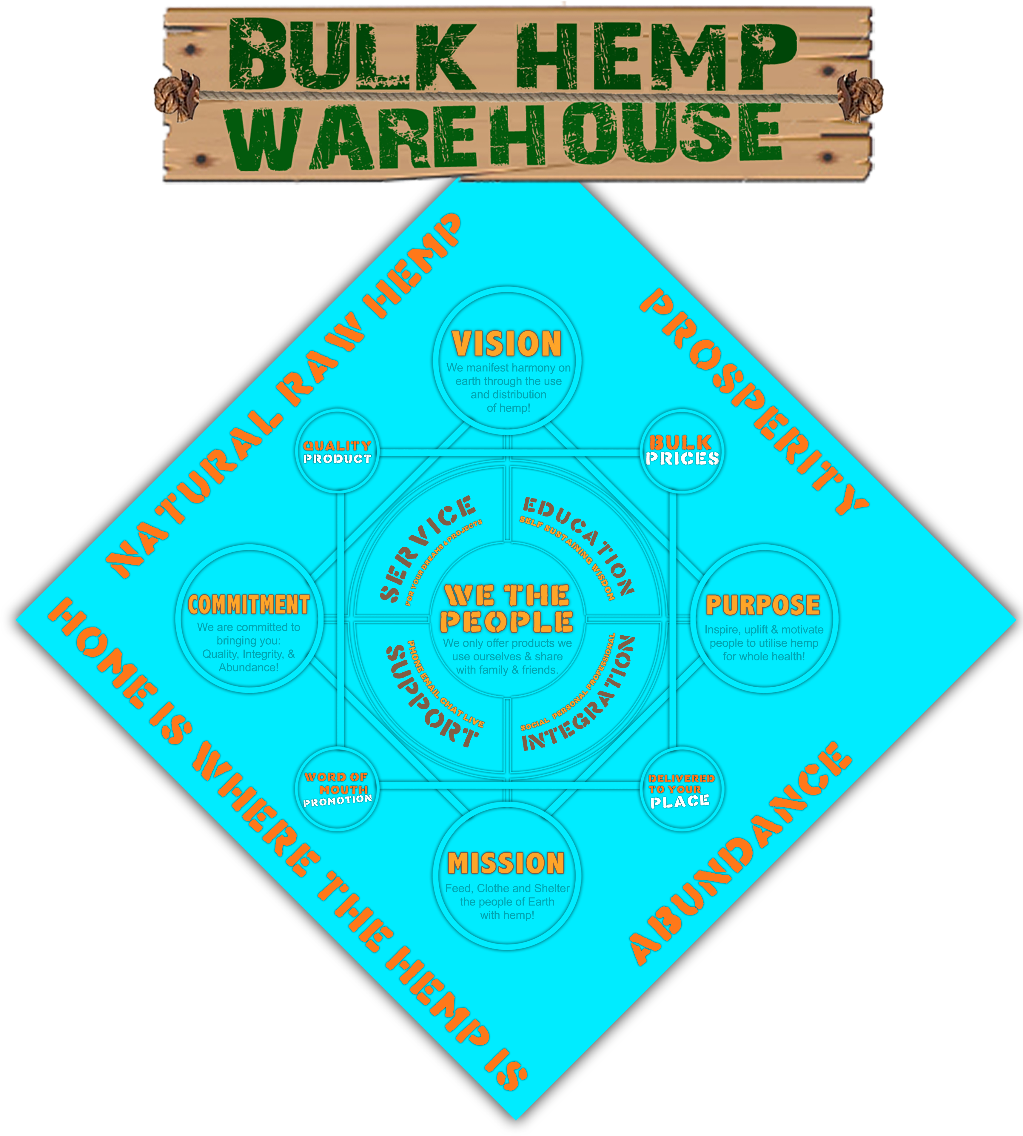 Bhw Pillars Of Prosperity - Adoseofbuckley (3454x4018), Png Download