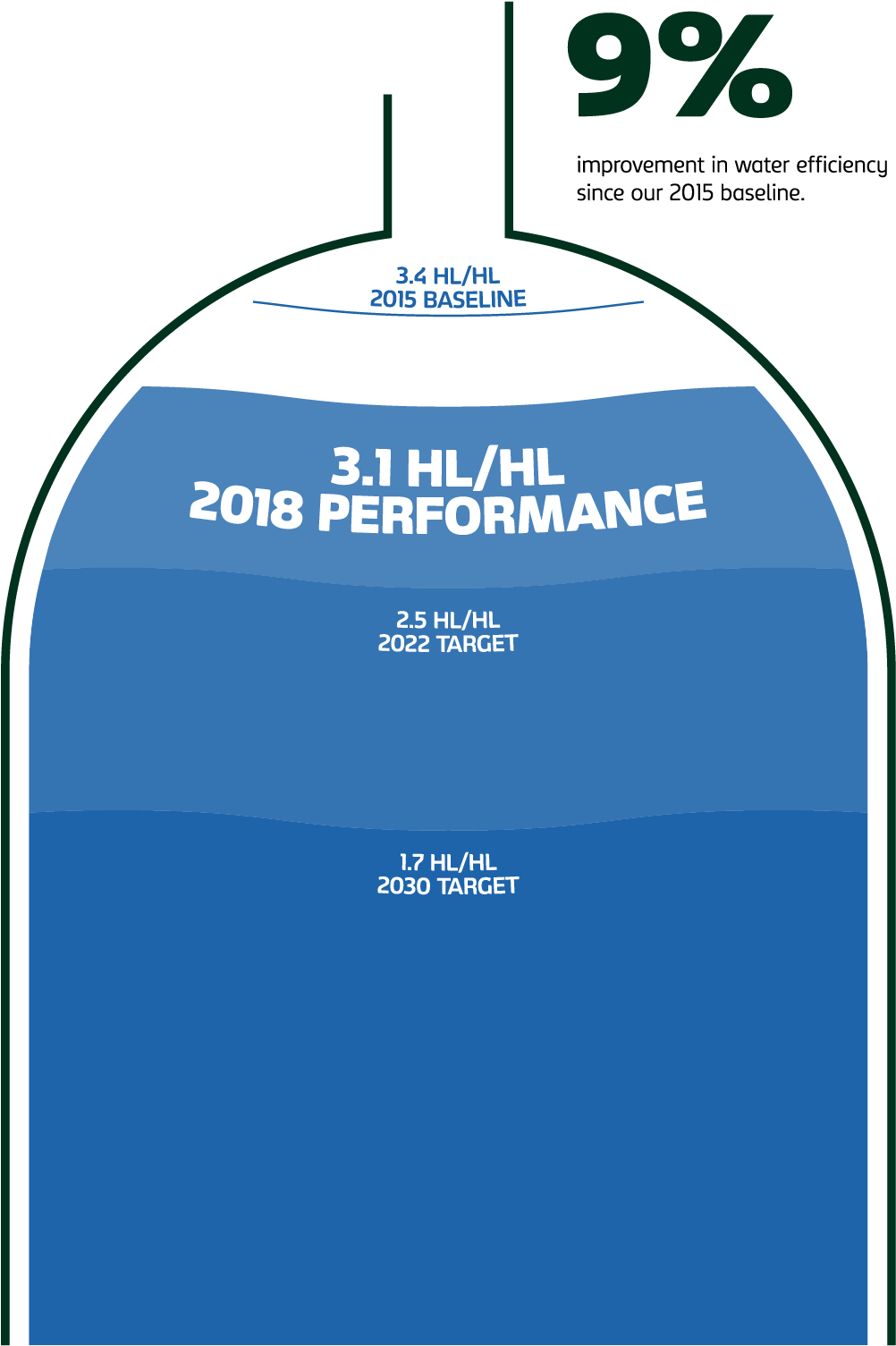 Read About The Water Risk Assessment Carried Out With - Cylinder (1241x1754), Png Download