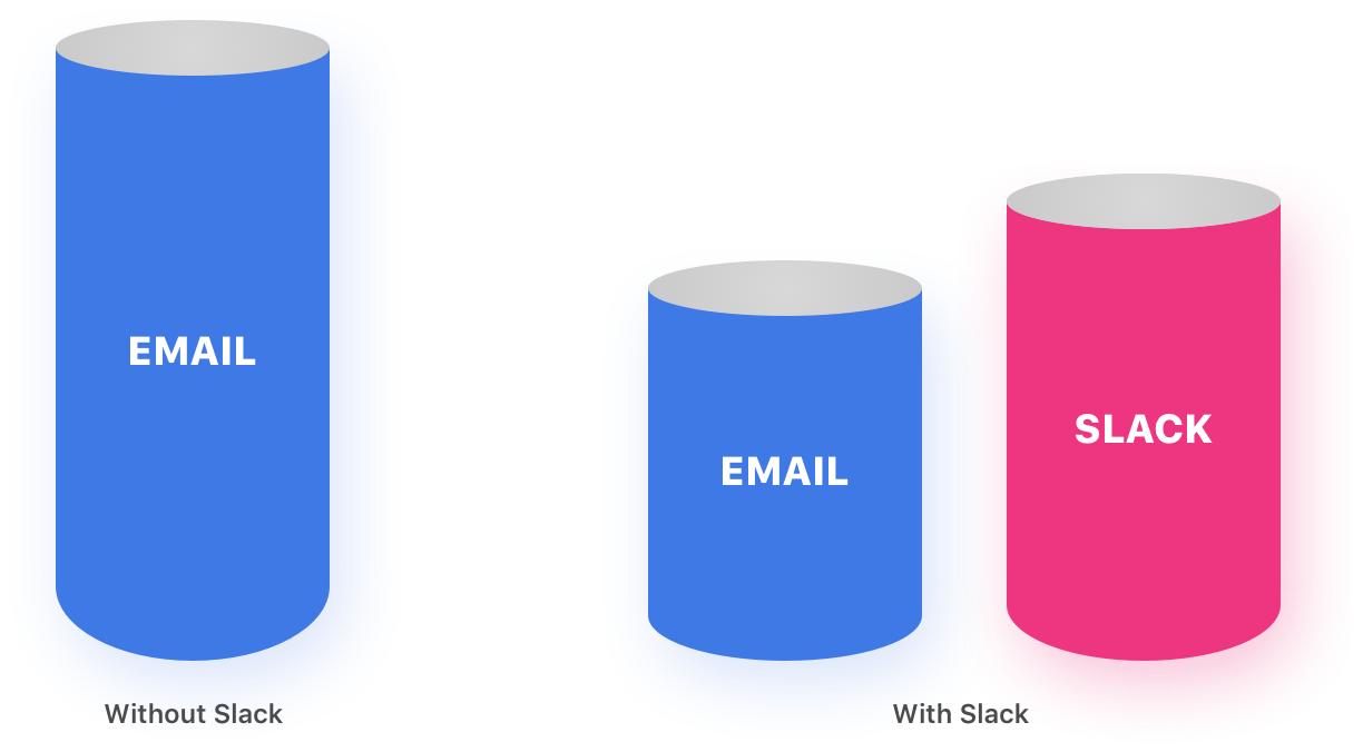 Slack Creates A New Silo Of Vital Information - Graphic Design (1224x676), Png Download