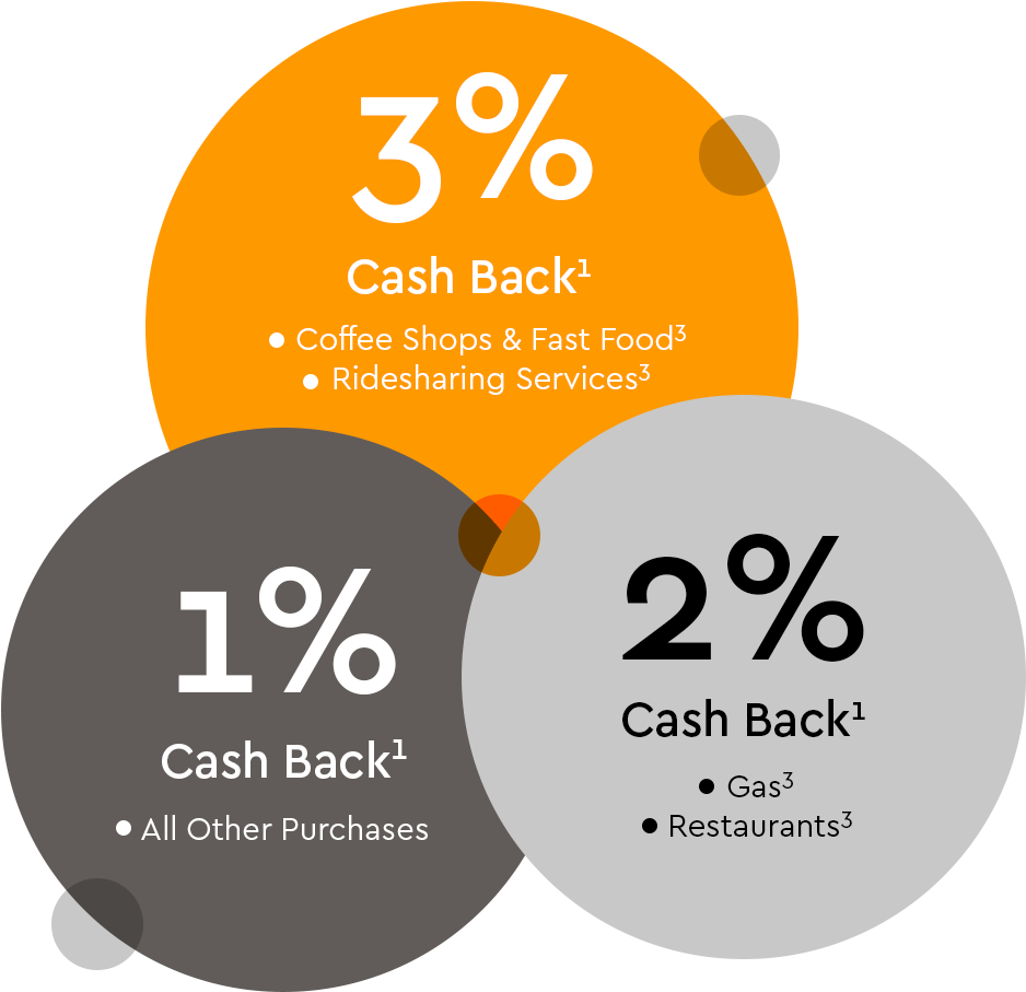 Garfield Redemption Form - Circle (986x935), Png Download