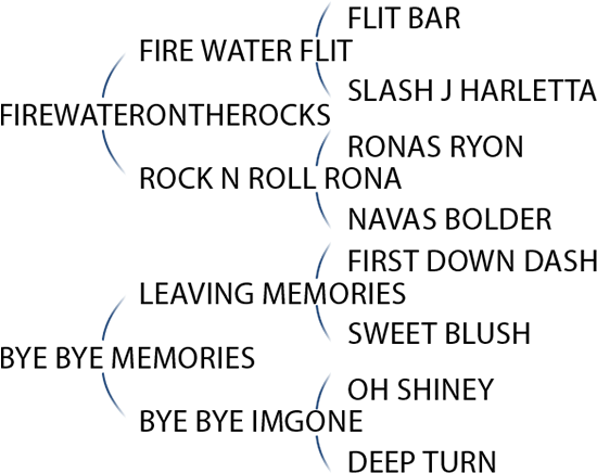 Firewaterontherocks X Bye Bye Memories - Number (800x448), Png Download