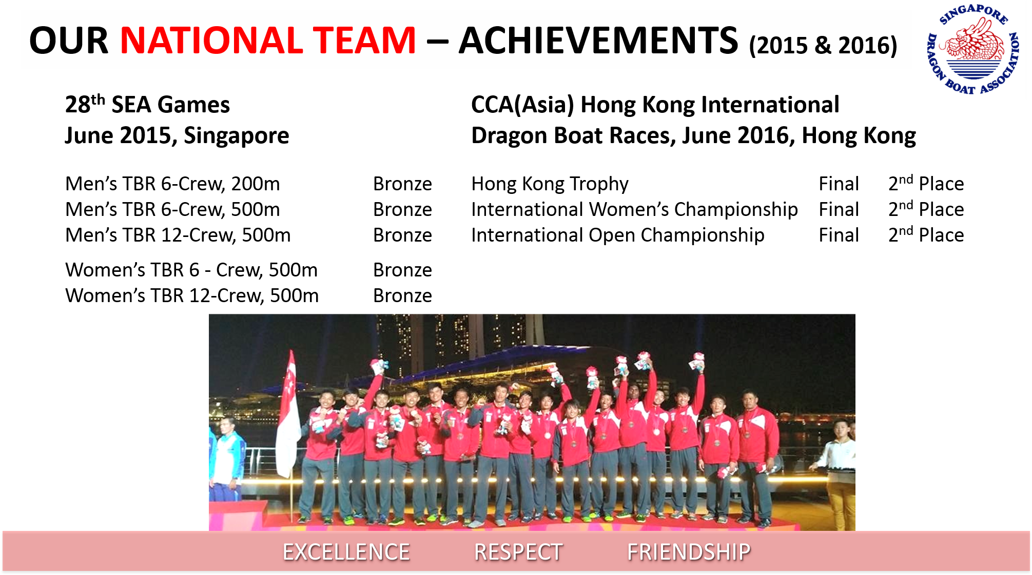 Singapore Dragon Boat Association (2016x1148), Png Download