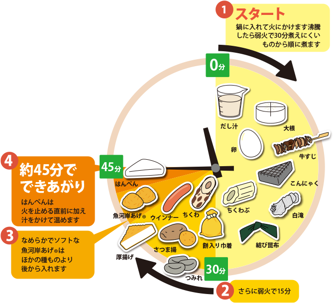 Timetable04 - Diagram (670x636), Png Download