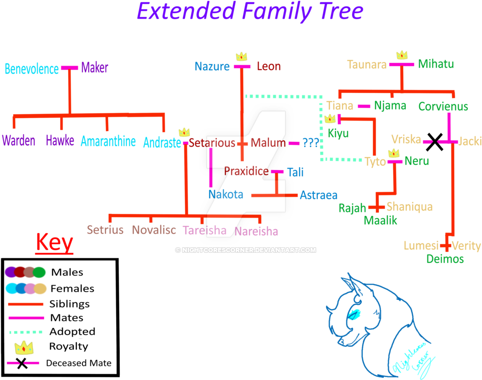 By Nightcorescorner D S N Png Freyacatoria - Family Tree Extended Family (1024x819), Png Download
