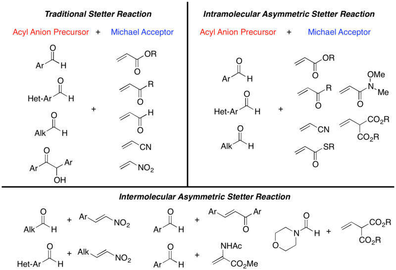 Scope Of Stetter Reaction - Number (800x546), Png Download