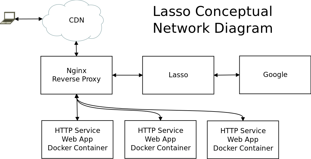 Parallel (1033x529), Png Download