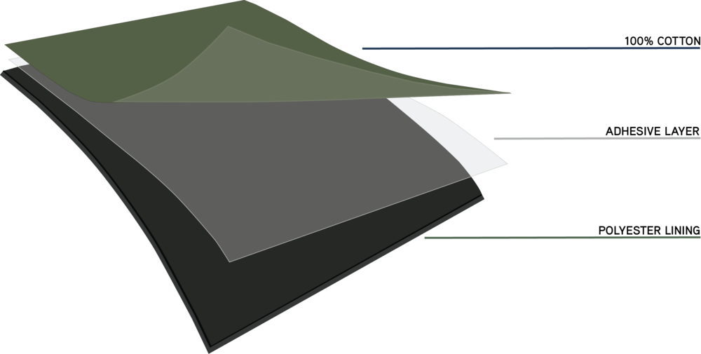 Tech Sketch Cotton - Umbrella (1000x505), Png Download