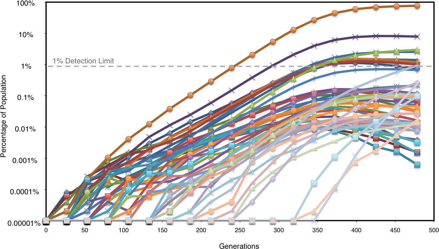 Computer Simulation Of E - Plot (1527x984), Png Download