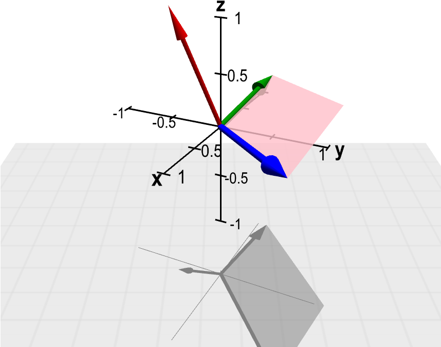 Cross Product - Producto Punto En 3 Dimensiones (857x857), Png Download