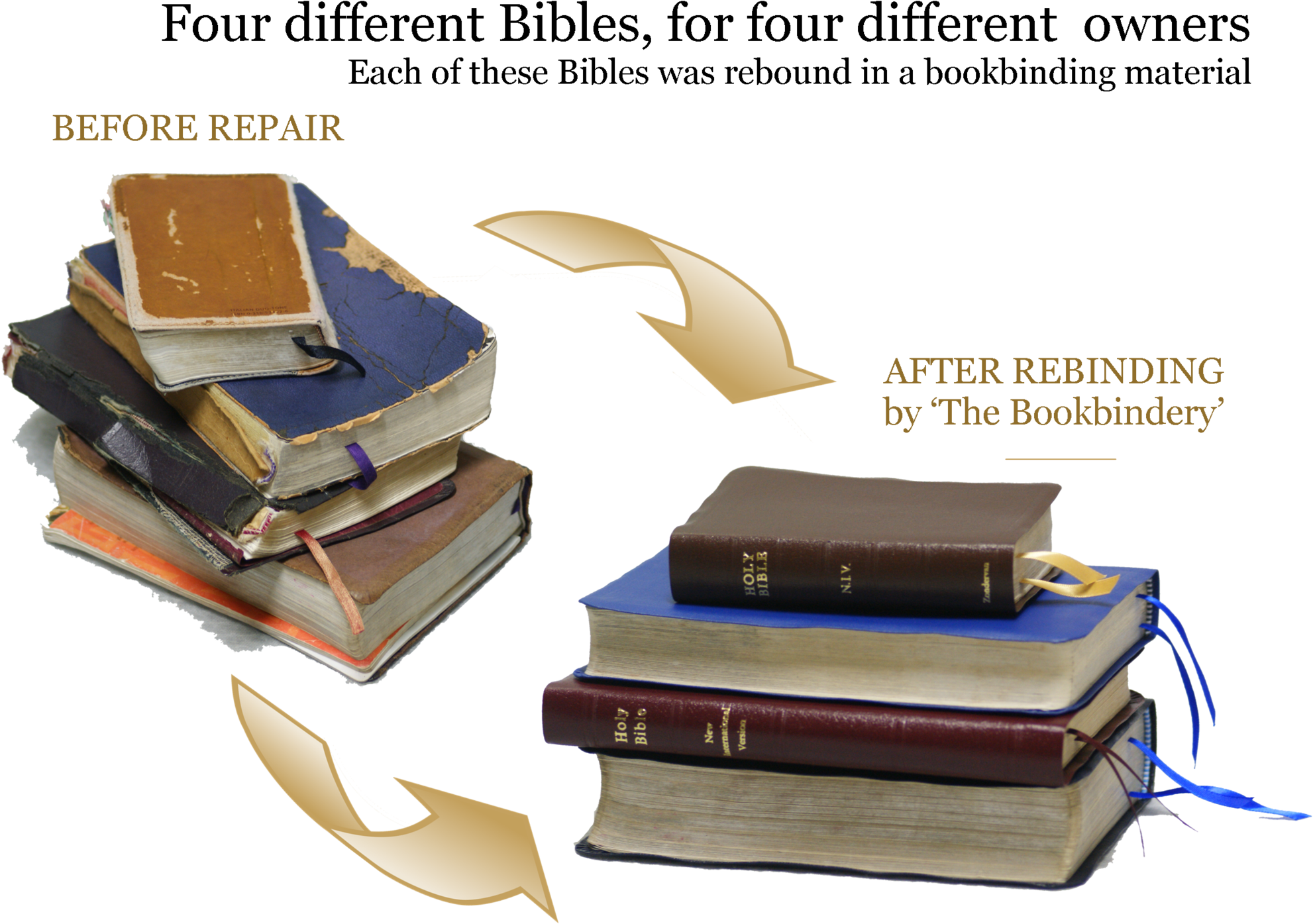 Holy Bible And Family Bible Repair - Leather (2048x1495), Png Download