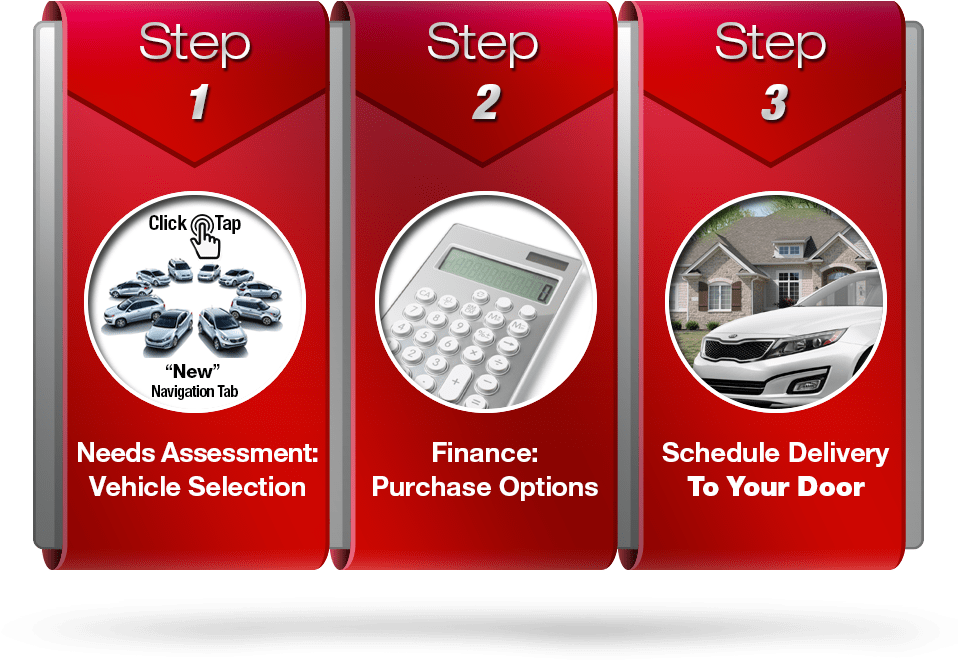 Purchase Your New Kia In 3 Easy Steps - Car (960x687), Png Download