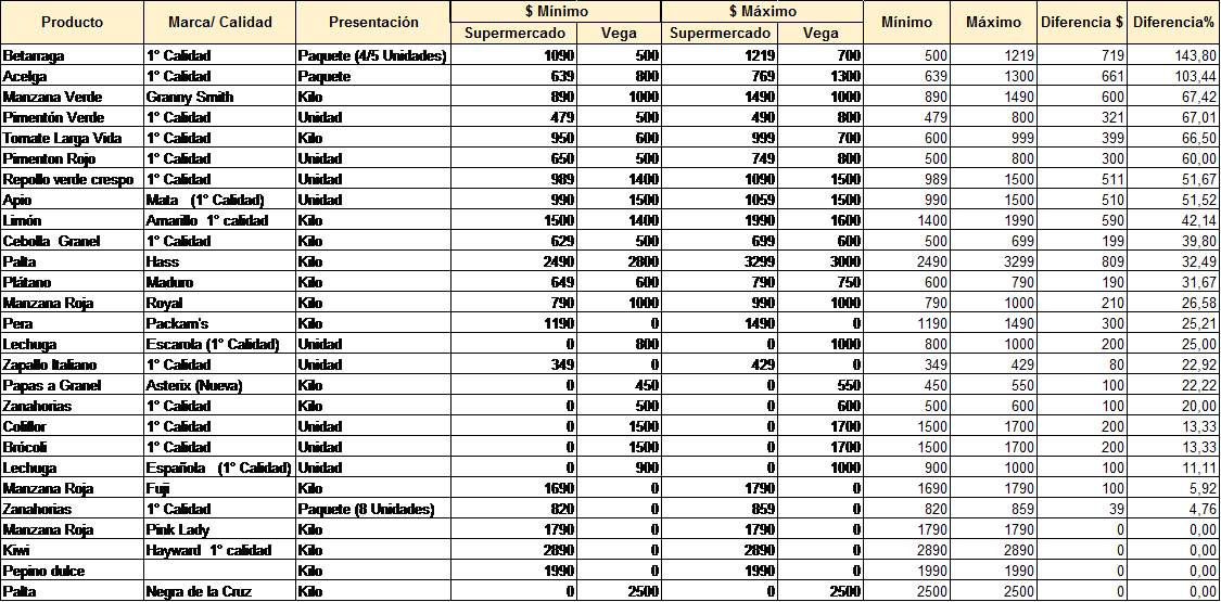 Imagen Imagen 01 - Lista De Precios De Frutas Y Verduras (1125x555), Png Download