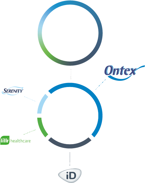 Brand Circle Concept - Circle (600x600), Png Download