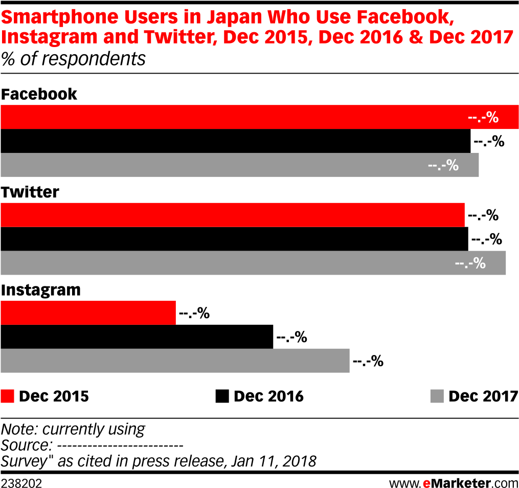 Smartphone Users In Japan Who Use Facebook, Instagram - Facebook (1038x983), Png Download