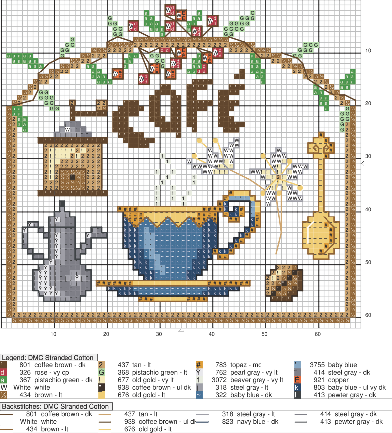 Taza De Café En Punto De Cruz - Graficos Punto De Cruz Tazas (790x872), Png Download