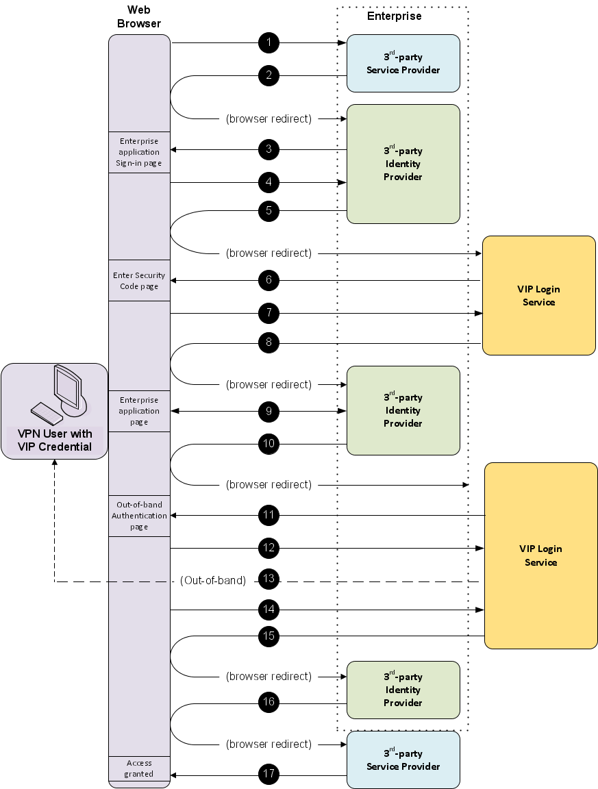 Diagram (922x1199), Png Download