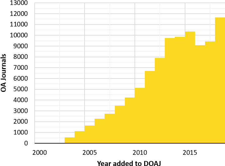 Doaj Growth - Number (765x558), Png Download