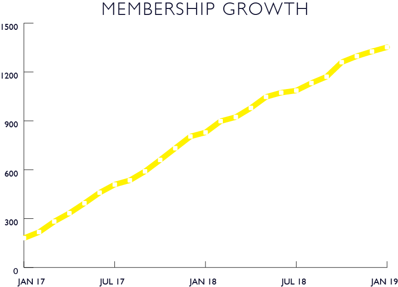Membership Growth - Infrared (800x577), Png Download