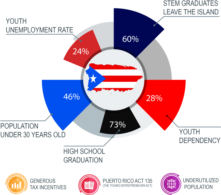 Instructors - Diagram (1024x866), Png Download