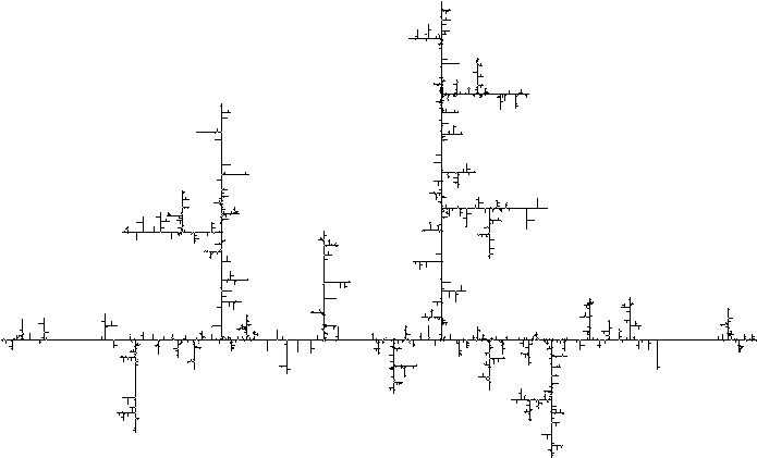 Random - Non Self Similar Fractal (708x437), Png Download