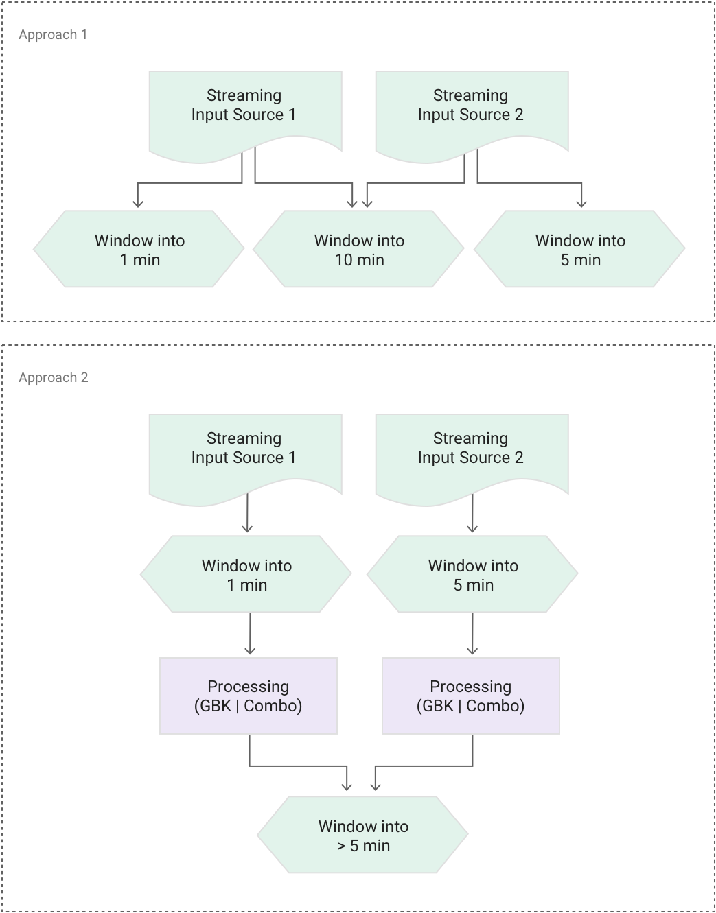 Dataflow Patterns 1771v - Parallel (1472x1434), Png Download