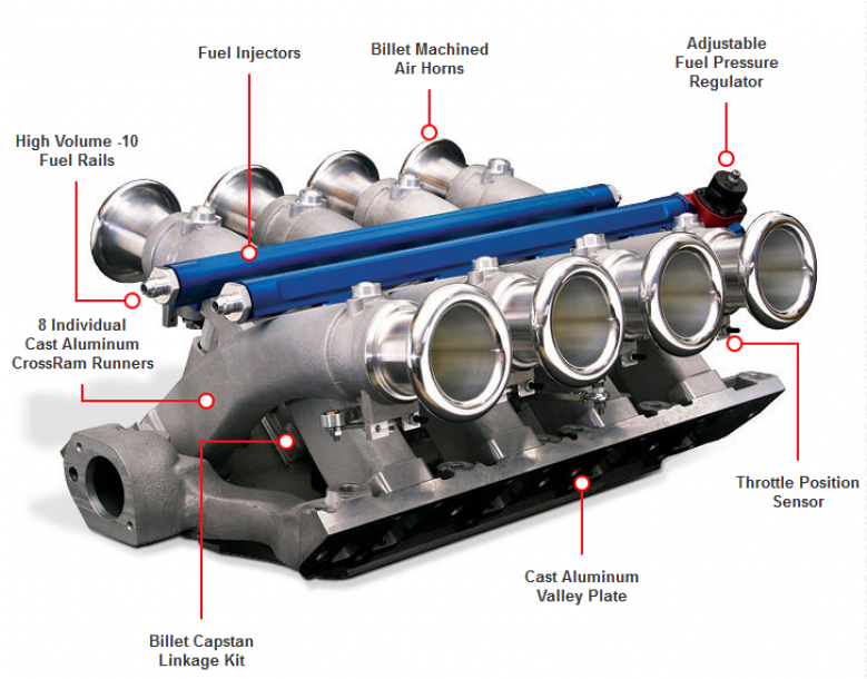 Ford 351w Cross Ram Ford V8 Kits - Ford 351 Efi Kits (778x849), Png Download