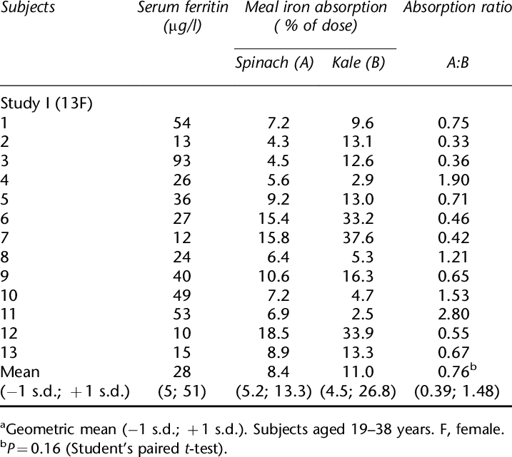 Iron Absorption From Wheat Roll Meals With Spinach - Russia Economic Strengths And Weaknesses (717x641), Png Download