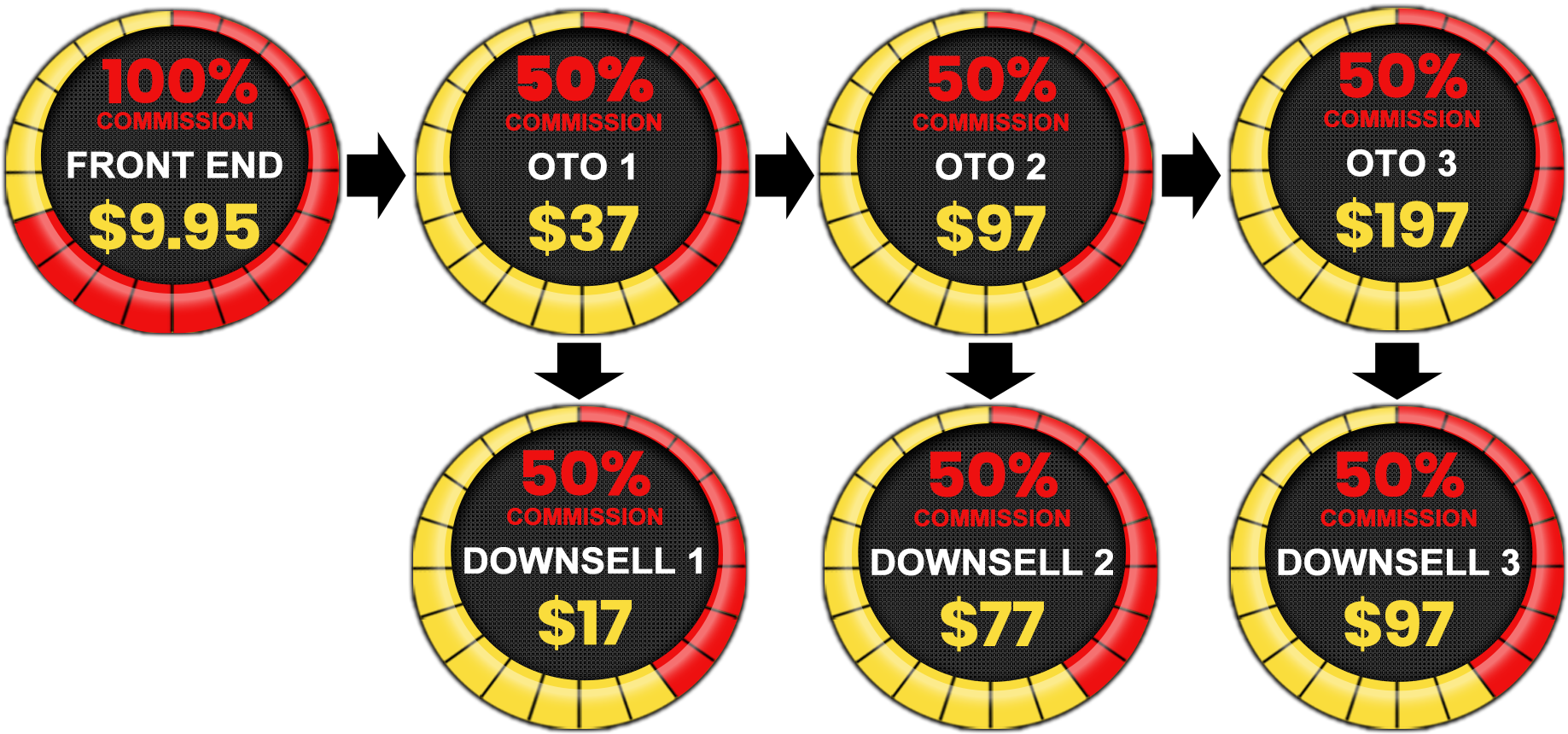 The Flash Method Step By Step Video Training, Real - Circle (1920x1080), Png Download