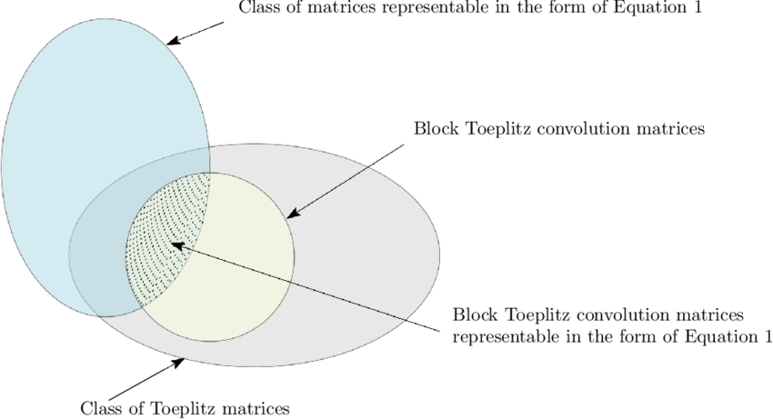 Venn Diagram Equations Under Fontanacountryinn Com - Diagram (850x461), Png Download