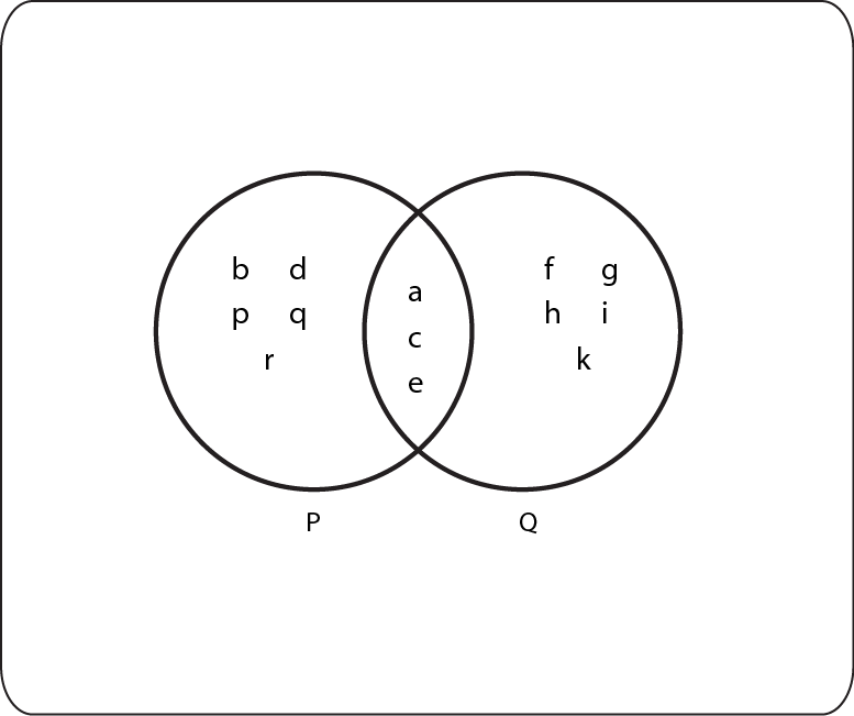 Covalent Bonds (777x651), Png Download