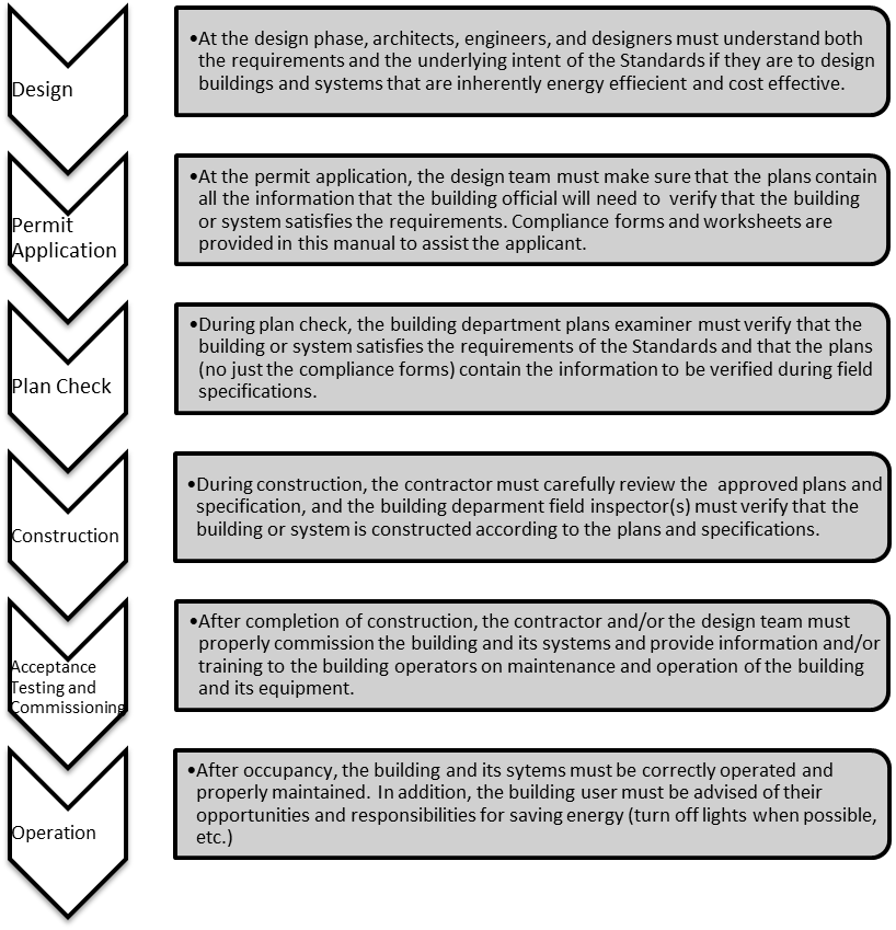 1 Certificate Of Compliance - Pattern (818x849), Png Download