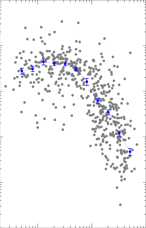 Flare Activity Vs - Plot (566x881), Png Download