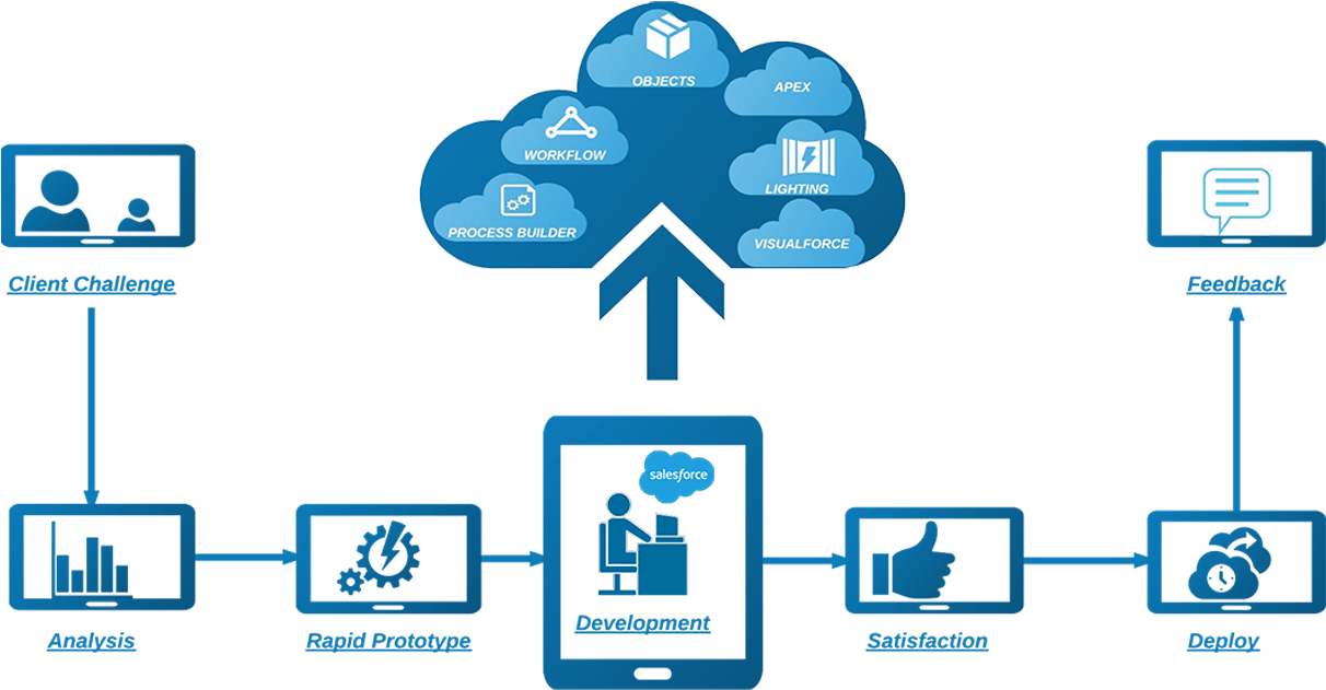 Cloud Enablement - Diagram (1920x670), Png Download