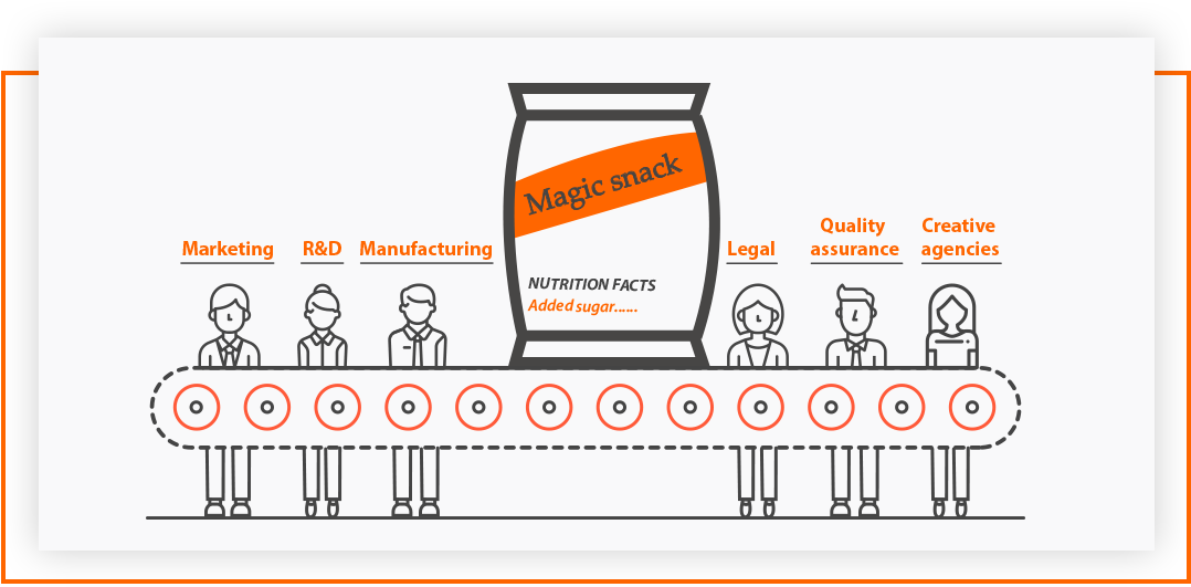 Labels - Diagram (1088x542), Png Download