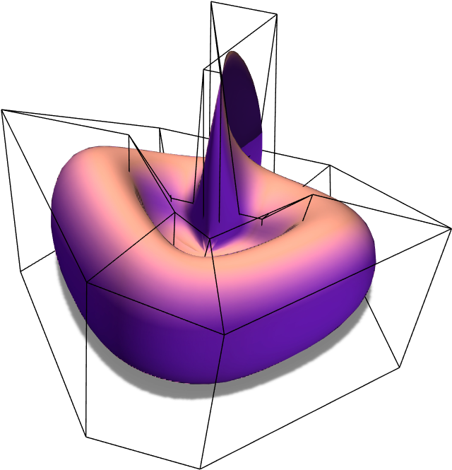 Heart Bowl Purple Real - Diagram (1024x768), Png Download