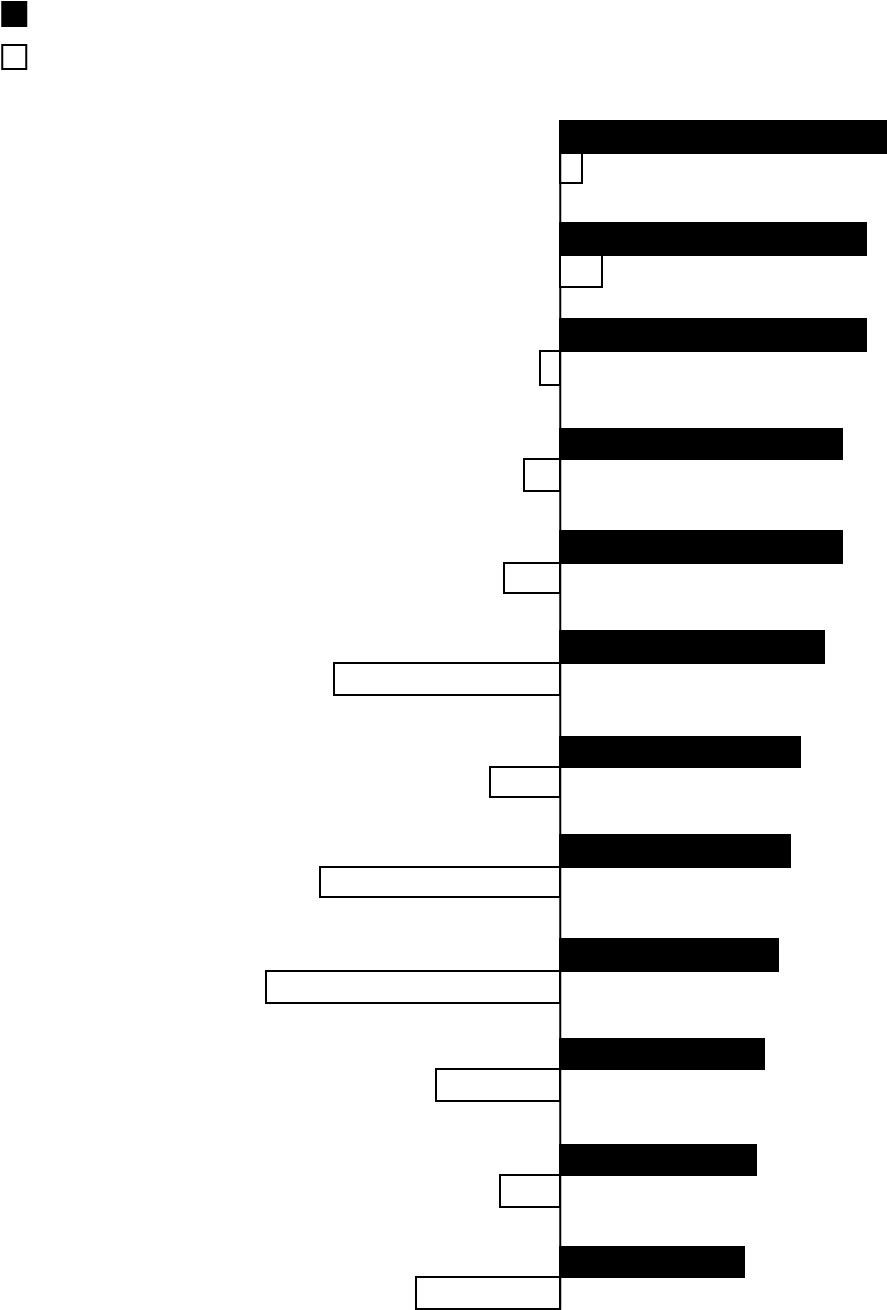 Presidential Job Approval At Midterm - Musical Keyboard (980x1322), Png Download
