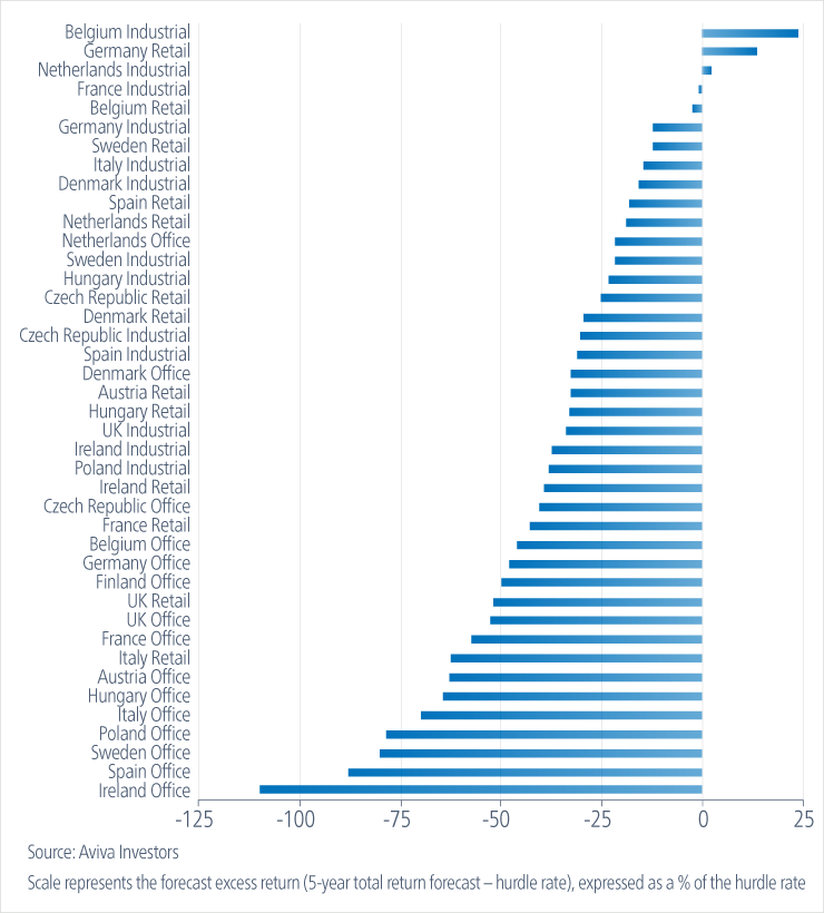 A Five Year Forecast On Total Returns From Different - Plot (740x820), Png Download