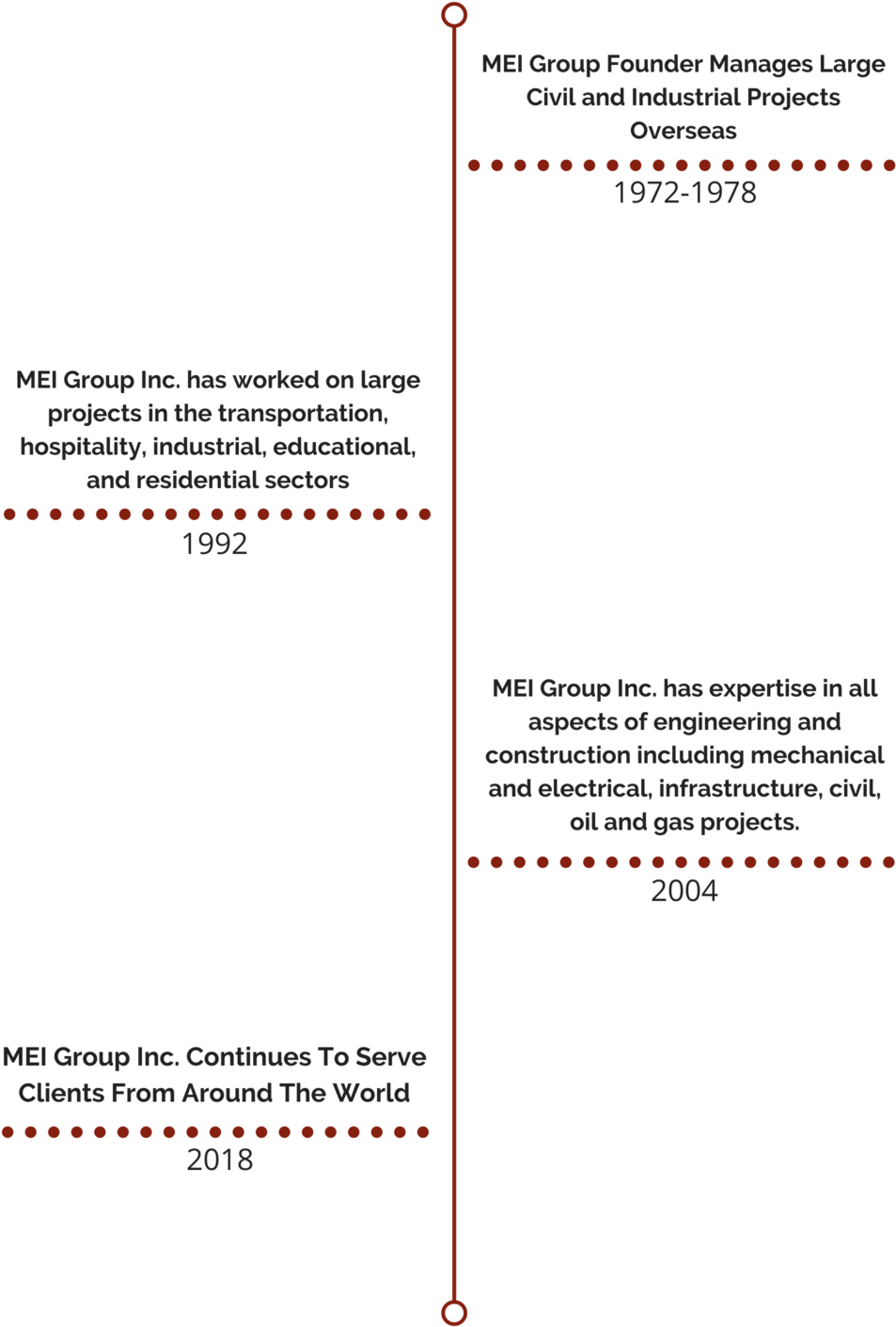 Timeline - Document (1000x1500), Png Download