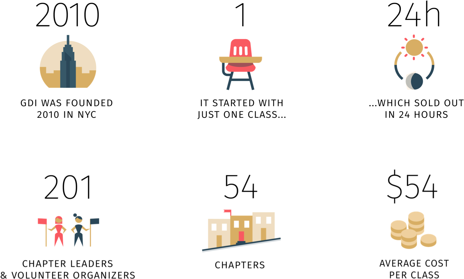 They're Bite-sized Pngs Of Each Module From The Infographic - Graphic Design (1560x902), Png Download