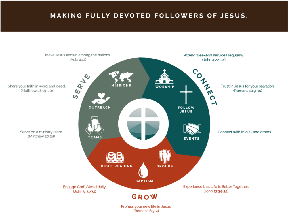 Cgs Process Infographic (1000x890), Png Download