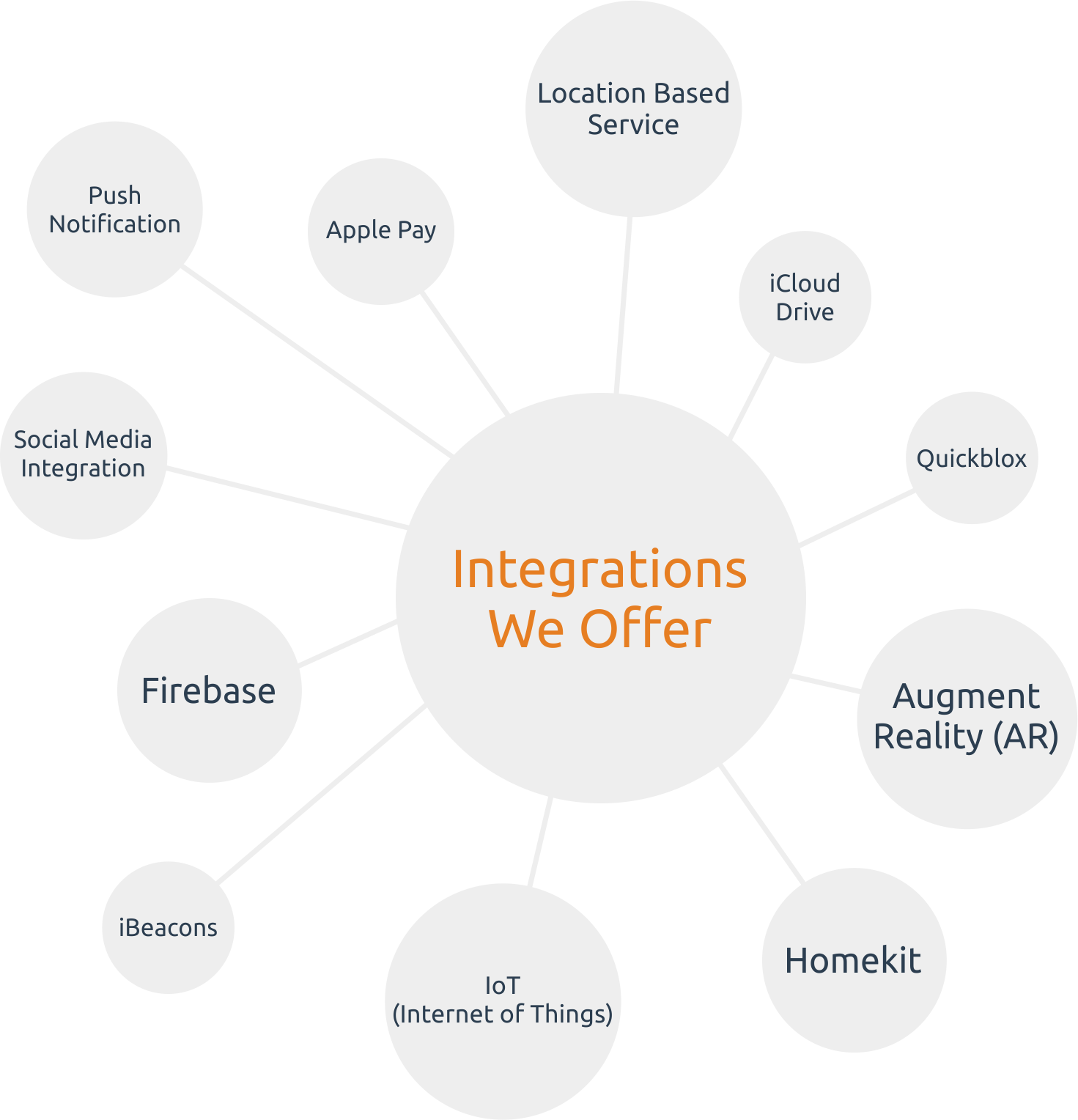 Svg Royalty Free Library Android Transparent Service - Diagram (1471x1528), Png Download