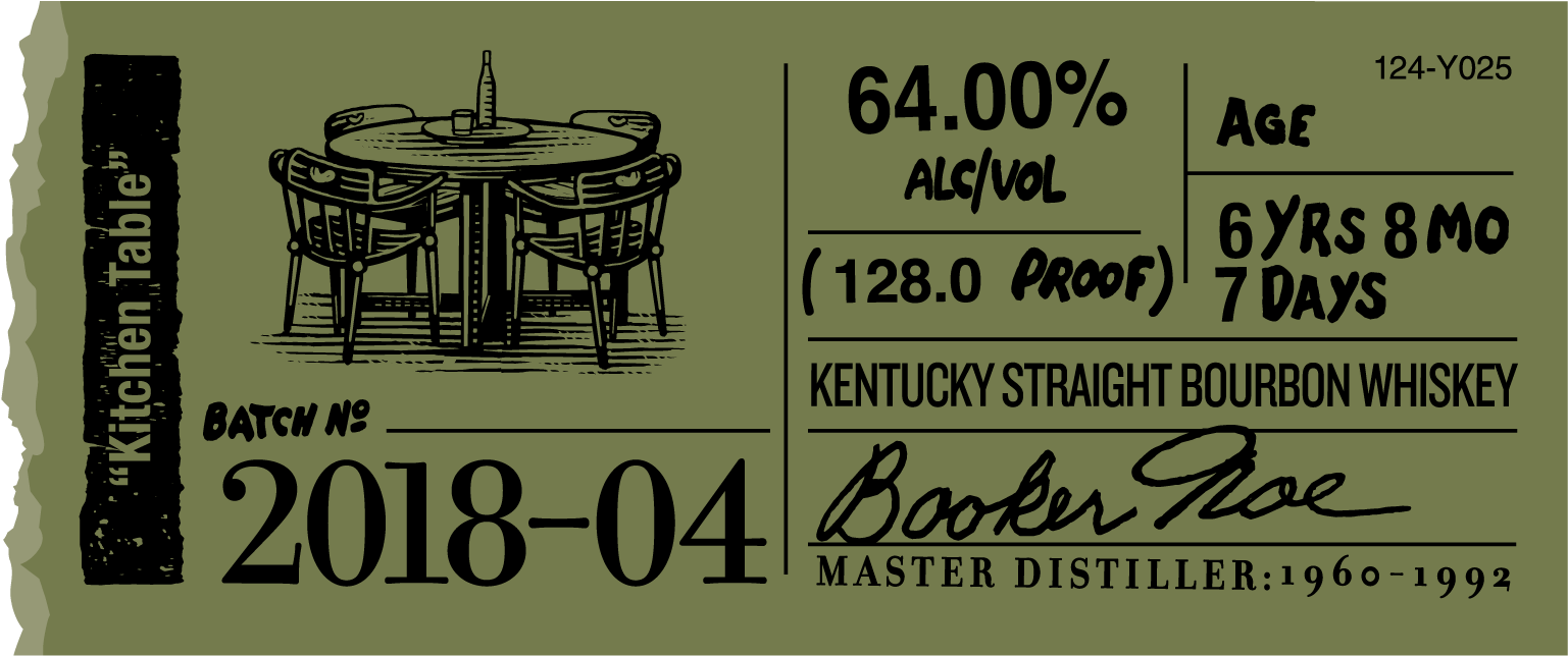 Kitchen Table 2018-04 Label (1680x792), Png Download