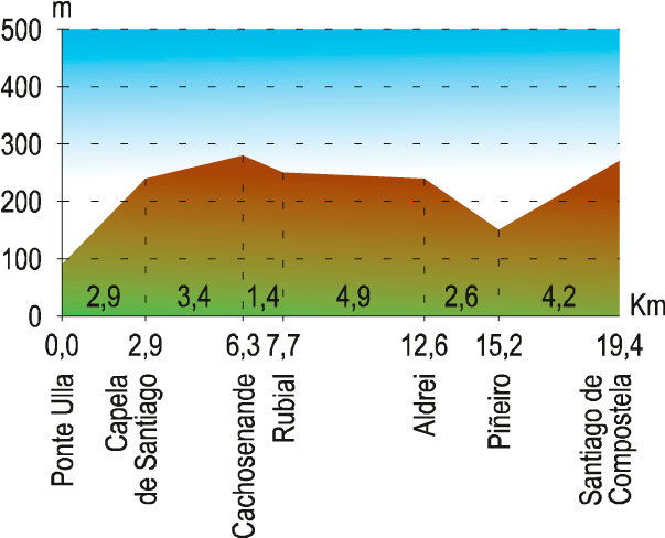 Etapa - Diagram (1124x487), Png Download