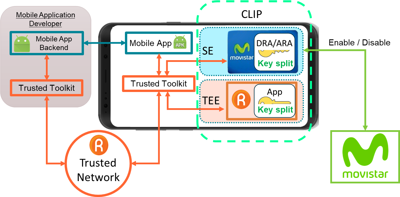 Caso De Uso Sobre Fraude Imagen - Diagram (1376x692), Png Download