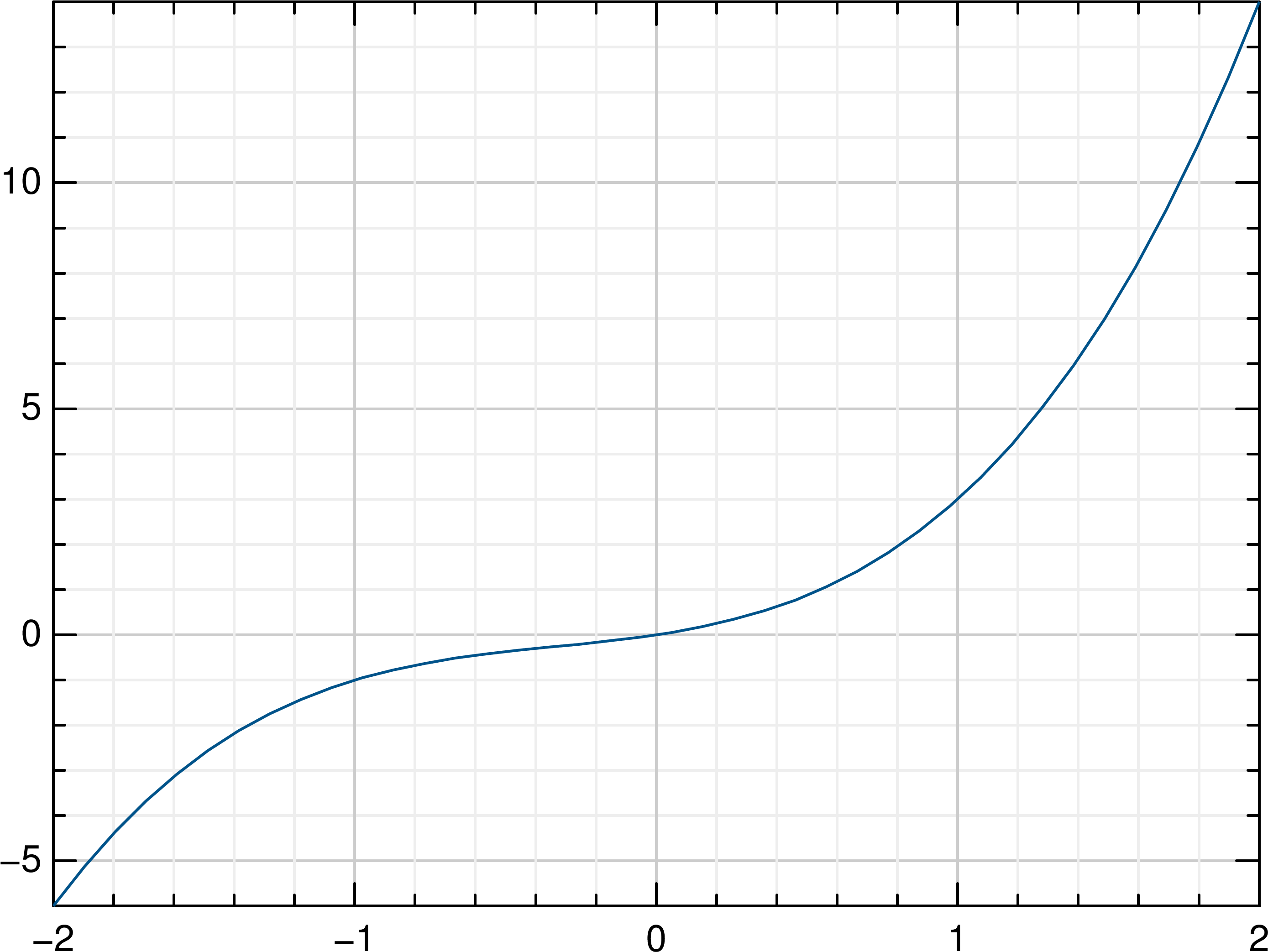 Images/plot1 - Diagram (3302x2477), Png Download